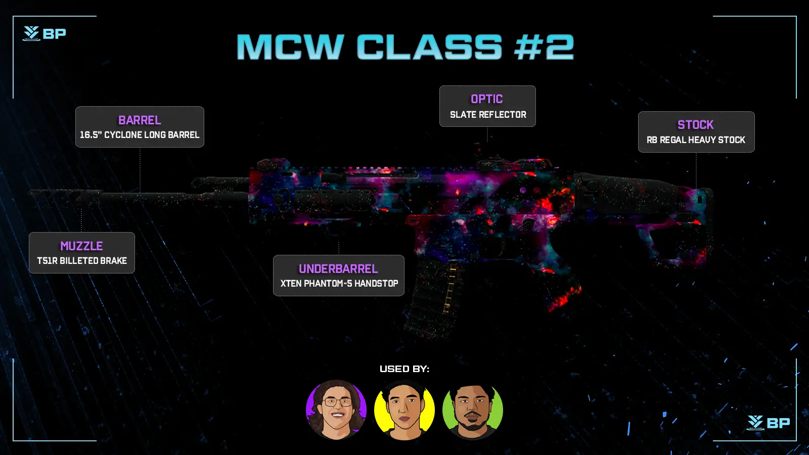 Best Mcw Weapon Classes In Modern Warfare Call Of Duty League News Breaking Point