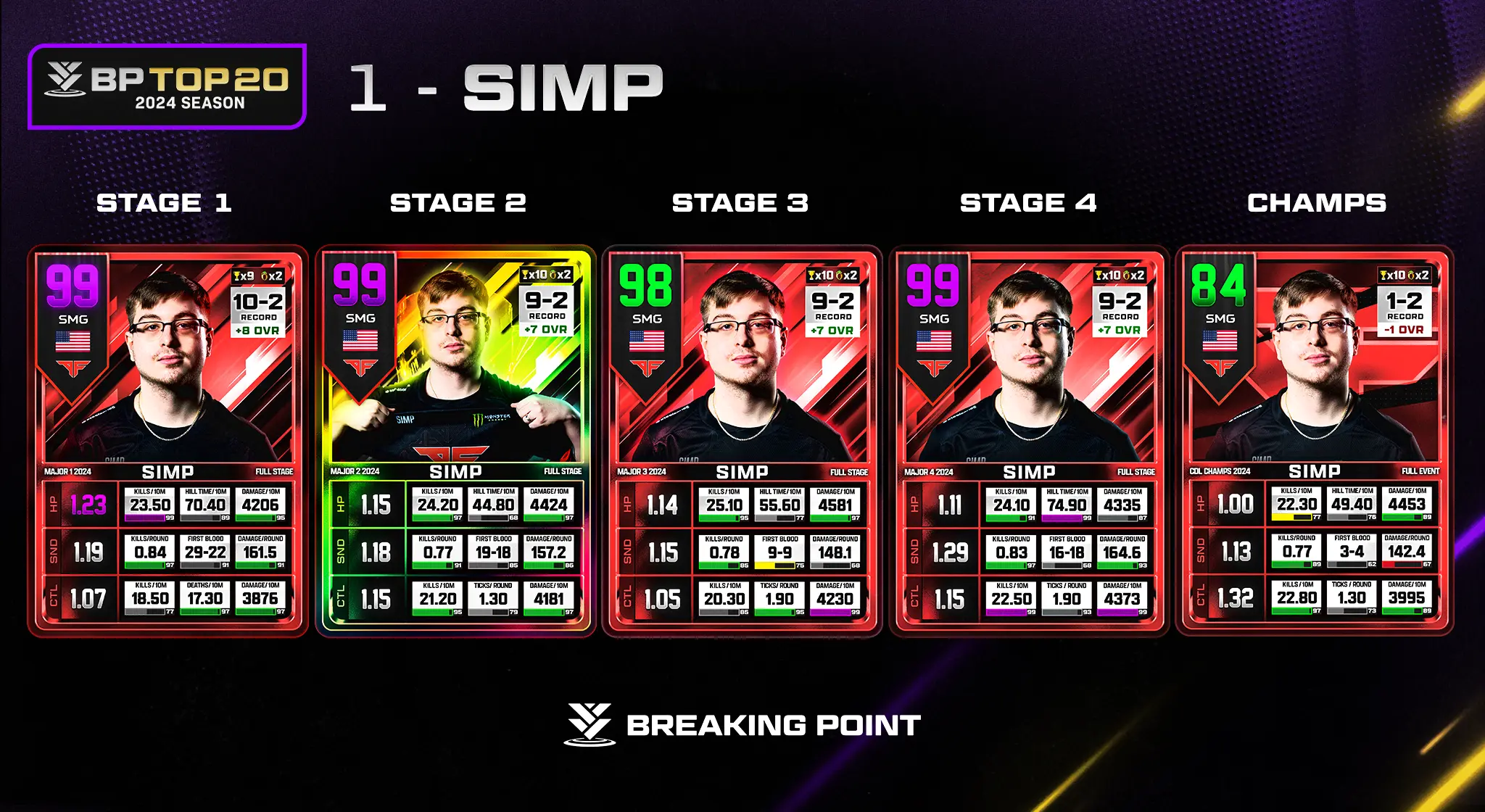 Top 20 Players of MW3: #1 Simp | Call of Duty League News | Breaking Point