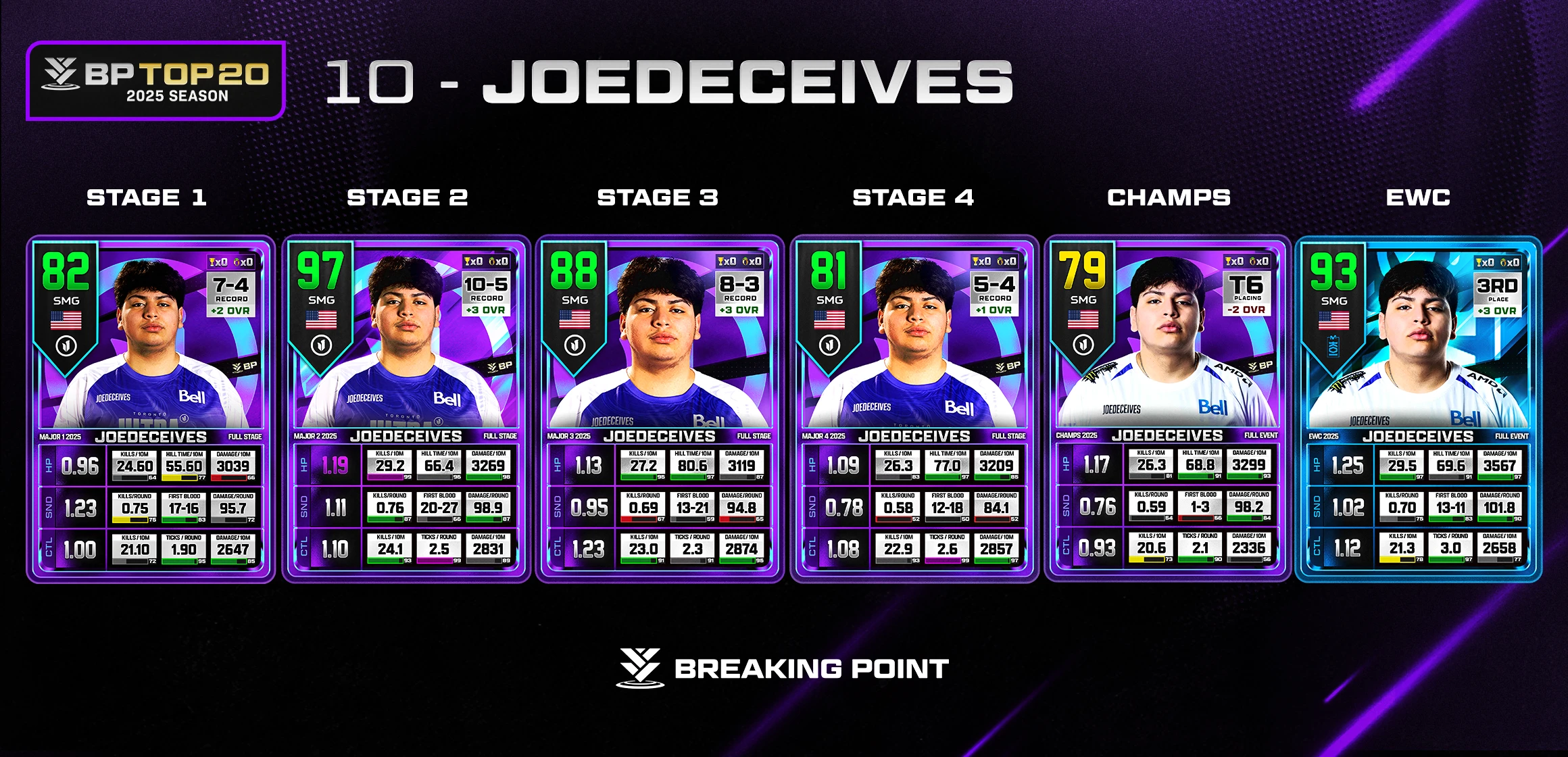 #10 JoeDecieves: Top 20 Players of Black Ops 6 | Call of Duty League ...