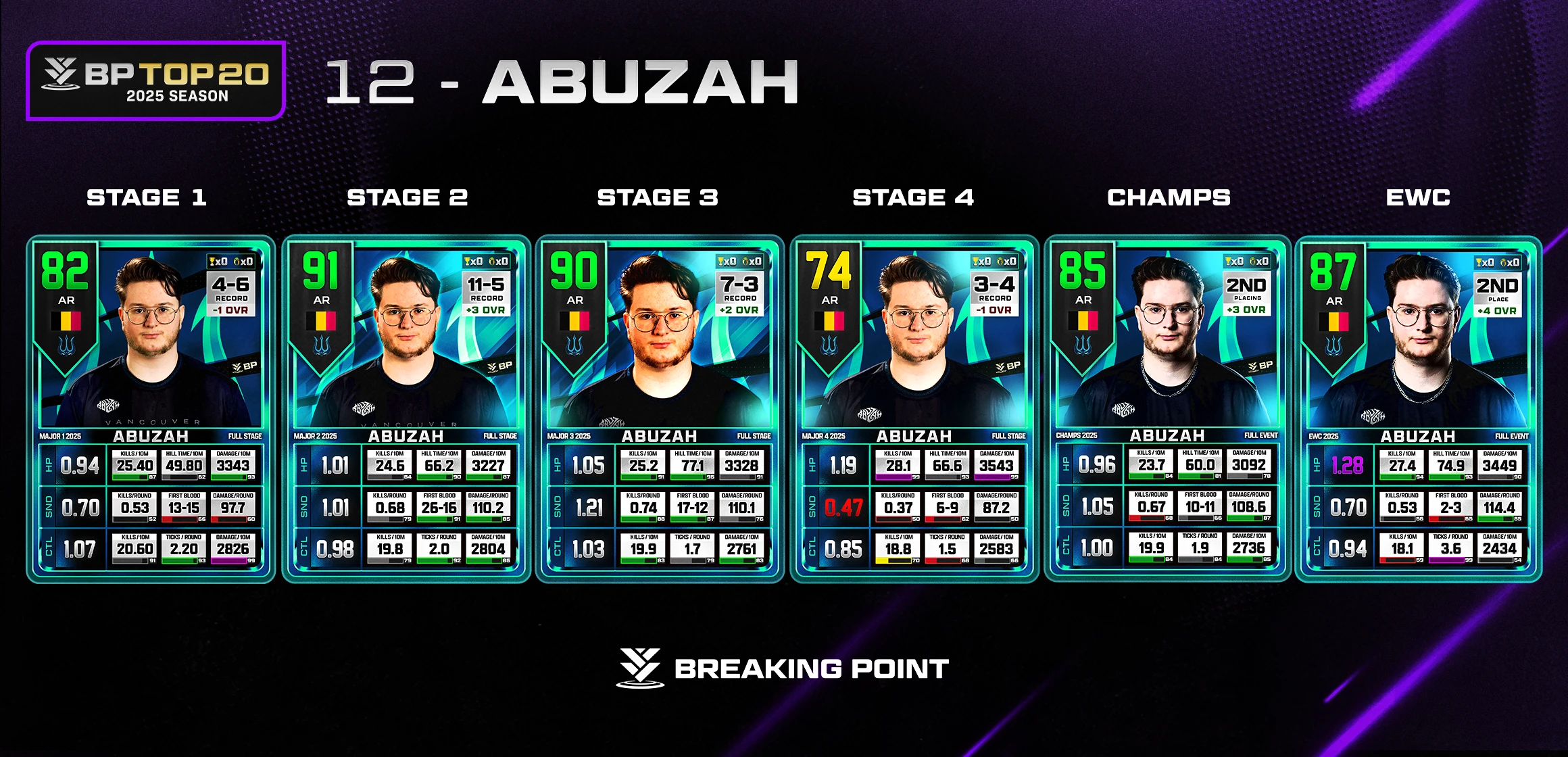 #12 Abuzah: Top 20 Players of Black Ops 6 | Call of Duty League News ...