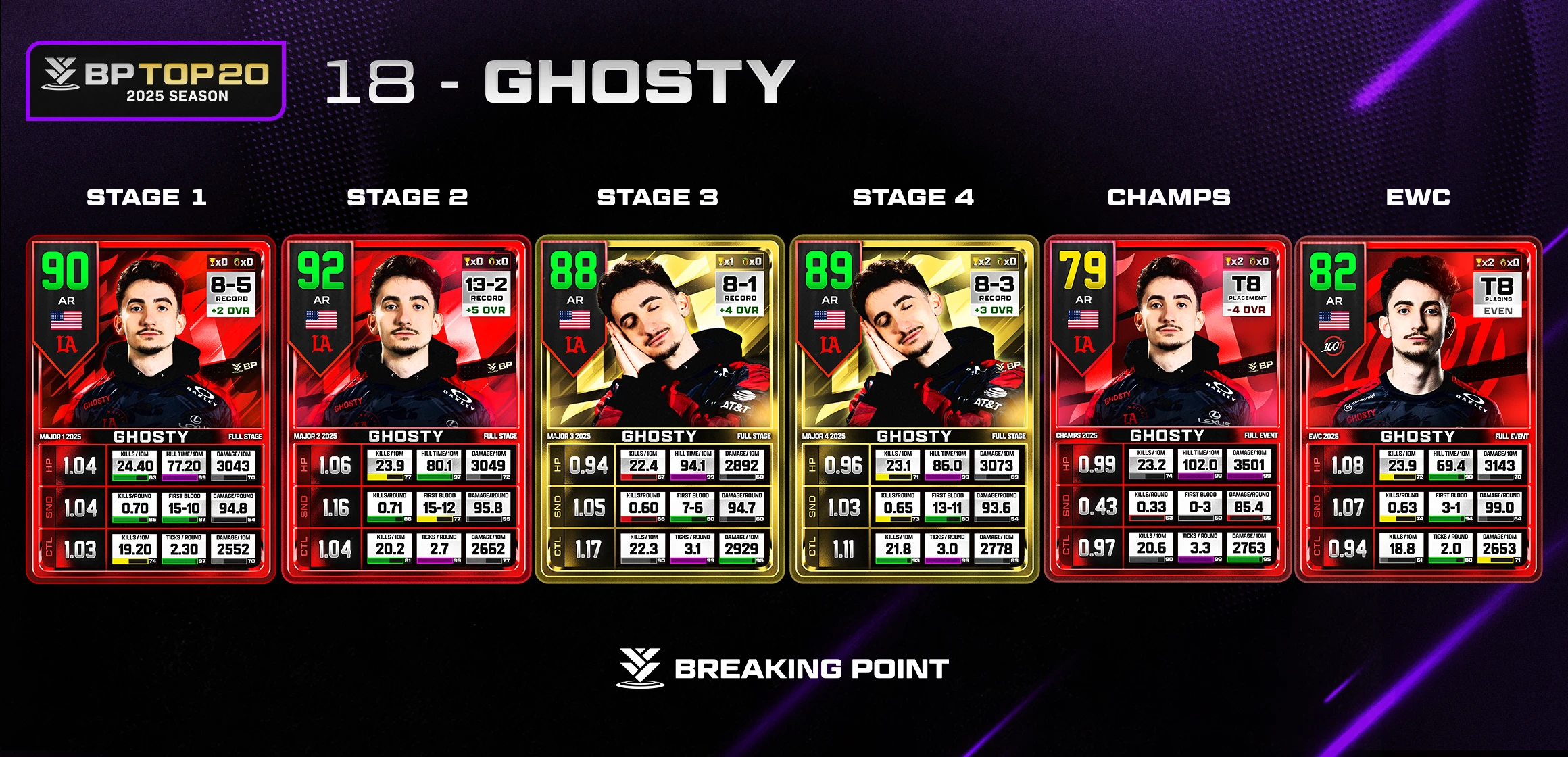 #18 Ghosty: Top 20 Players of Black Ops 6 | Call of Duty League News ...
