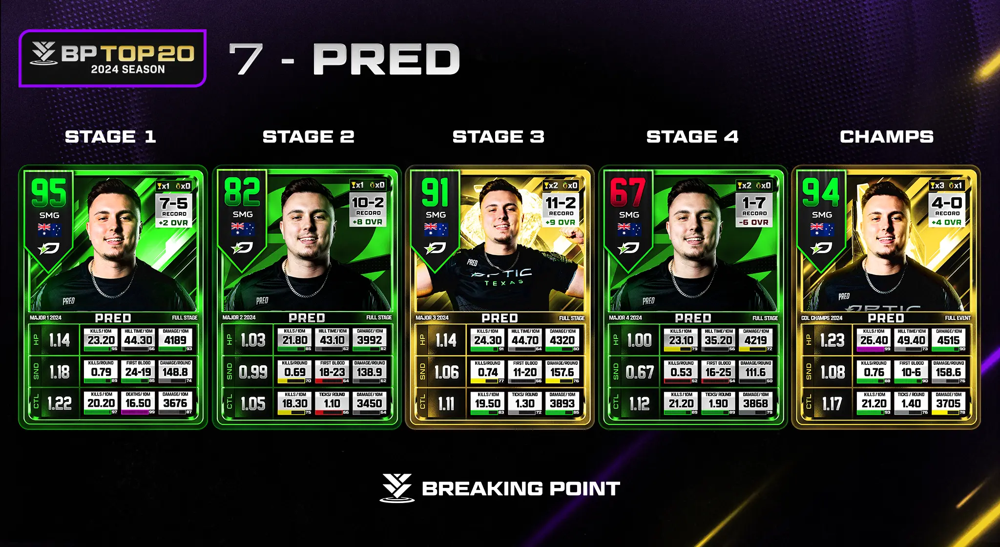 Top 20 Players of MW3: #7 Pred | Call of Duty League News | Breaking Point