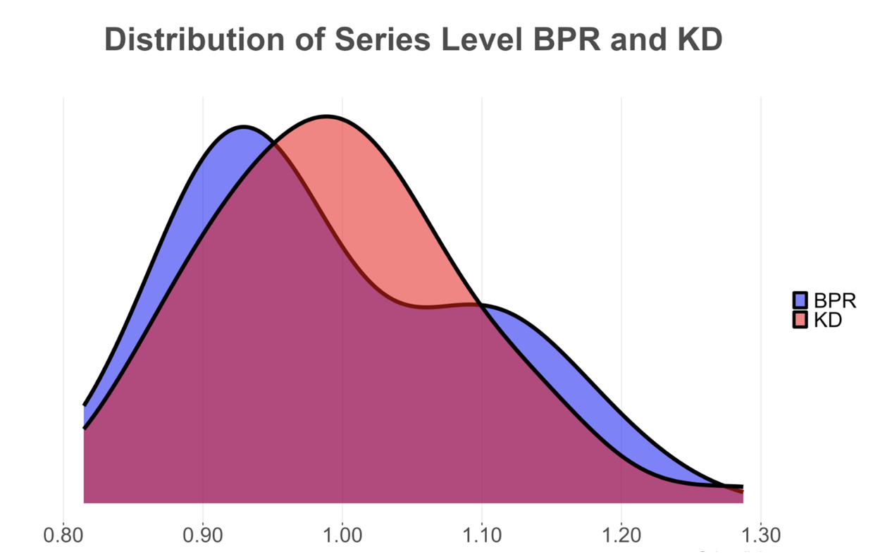 Realistic Bp Ranking Introduction to the Breaking Point Rating | Call of Duty League News ...