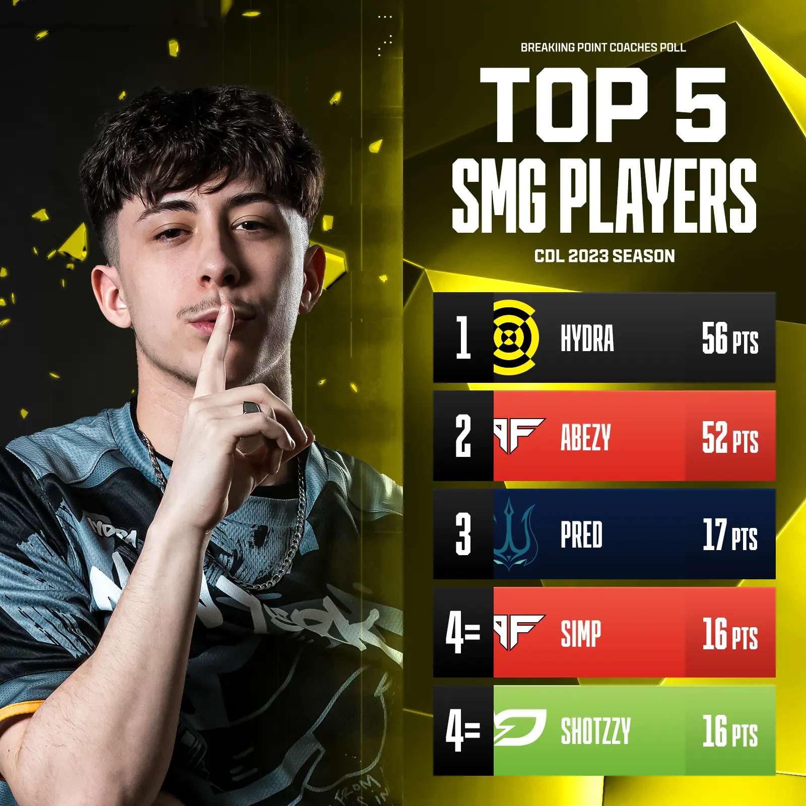 Best SMGs in MW2 Post Major V Call of Duty League News Breaking Point