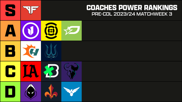 CDL MW3 Coaches Poll | Jan 11th | Call of Duty League News | Breaking Point