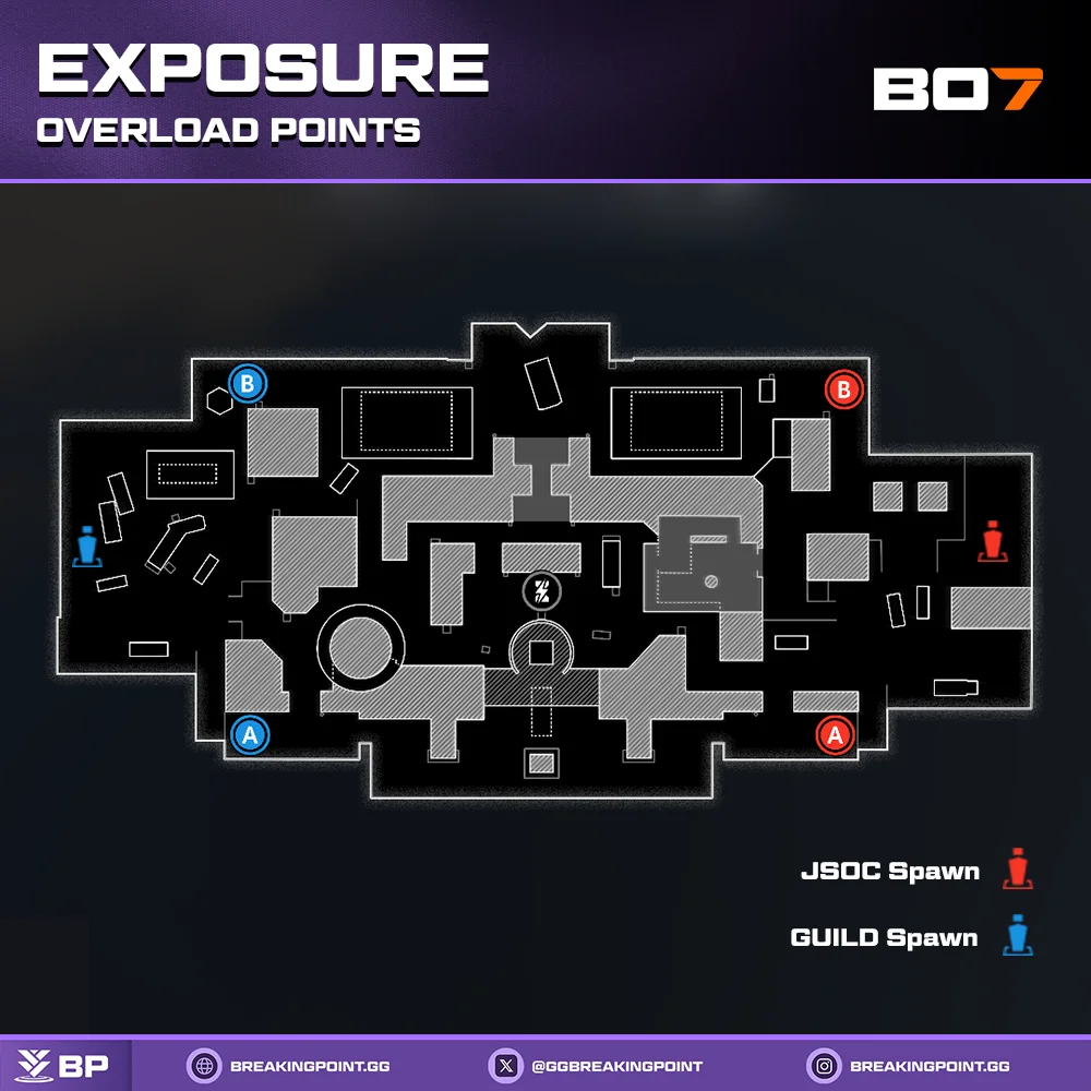 Overload setup on Exposure