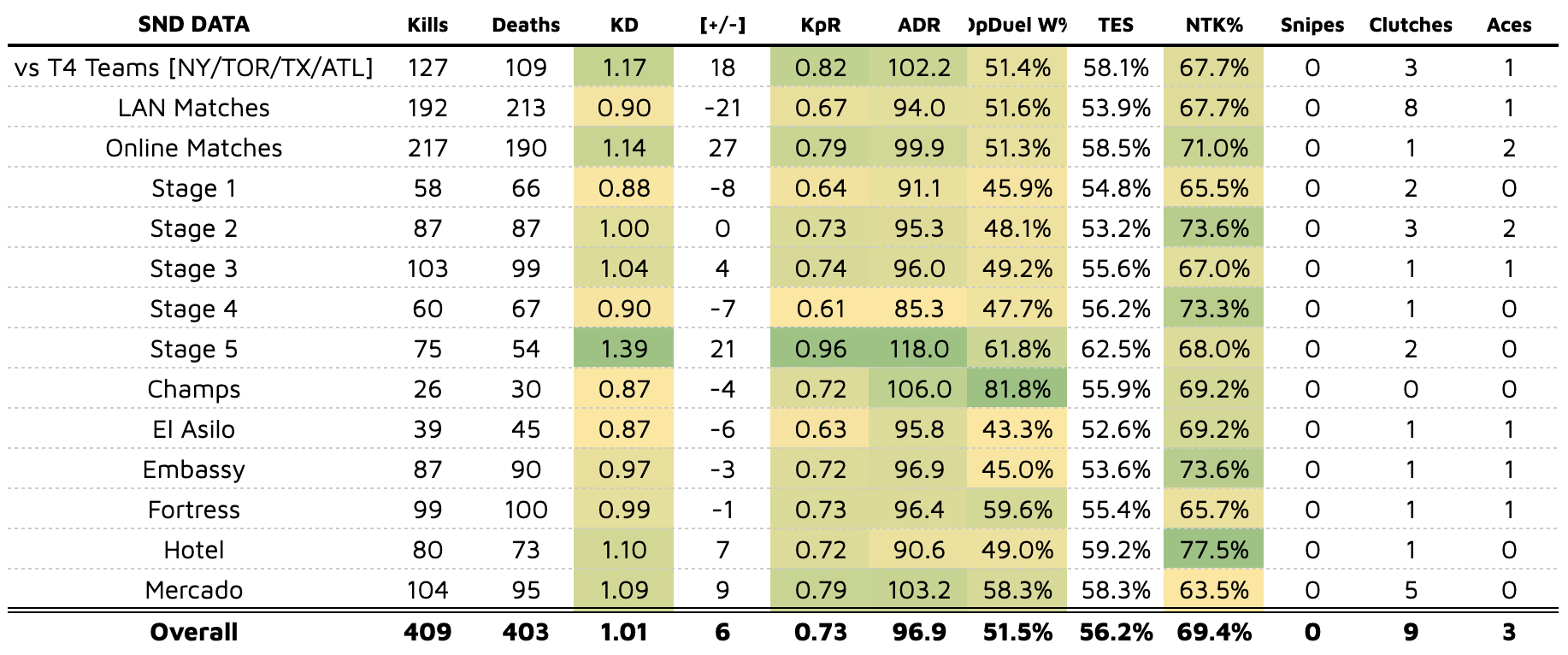 Top 20 Players of MW2: #2 aBeZy