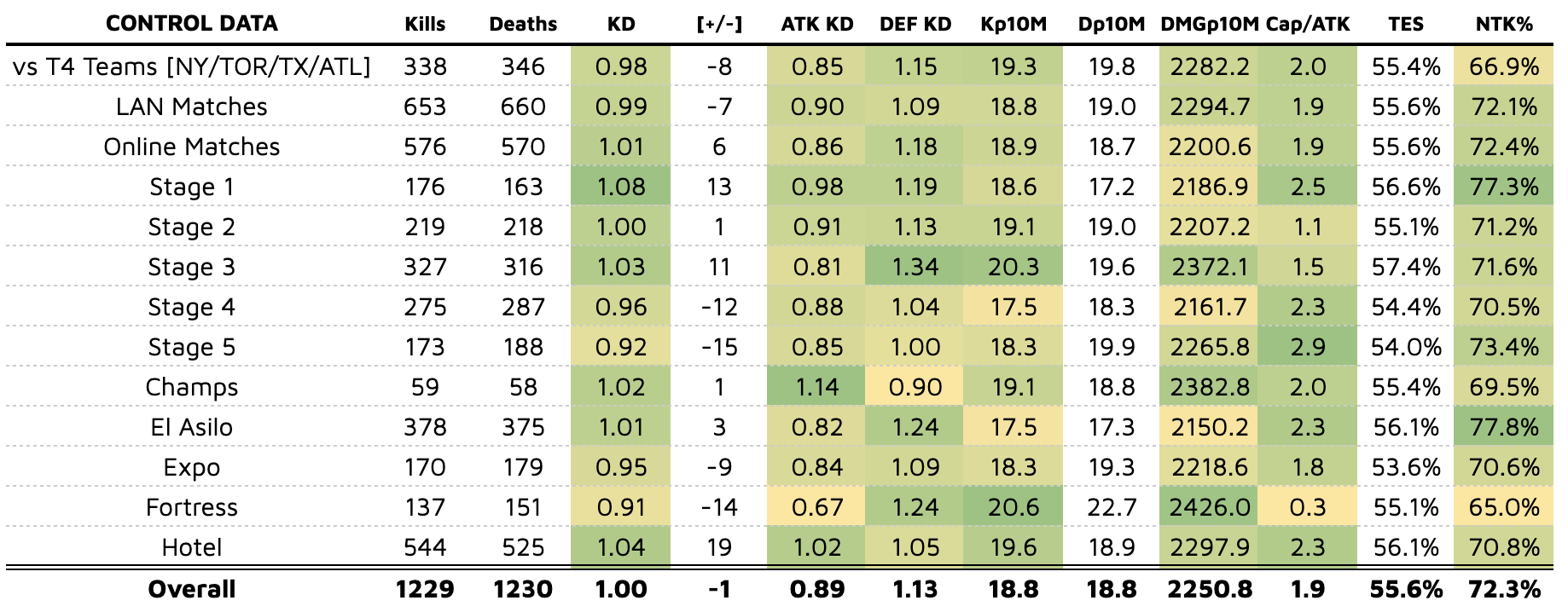 Top 20 Players of MW2: #2 aBeZy