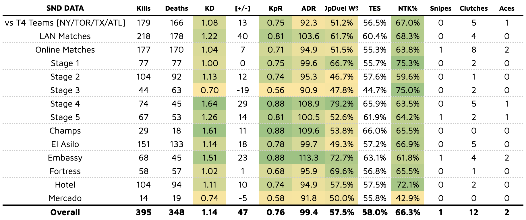 Top 20 Players of MW2: #2 aBeZy