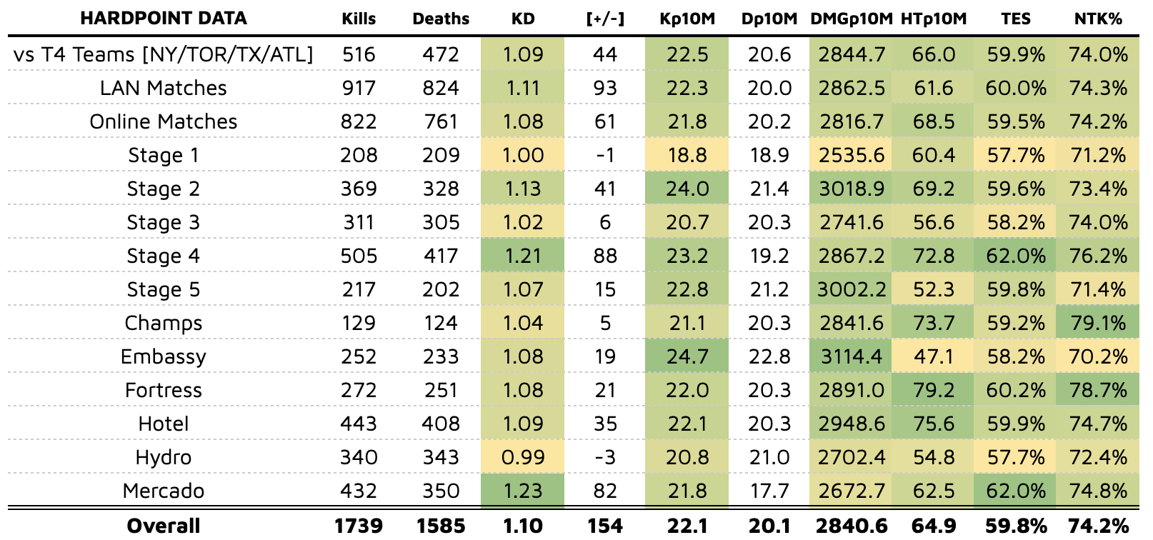 Top 20 Players of MW2: #8 Dashy