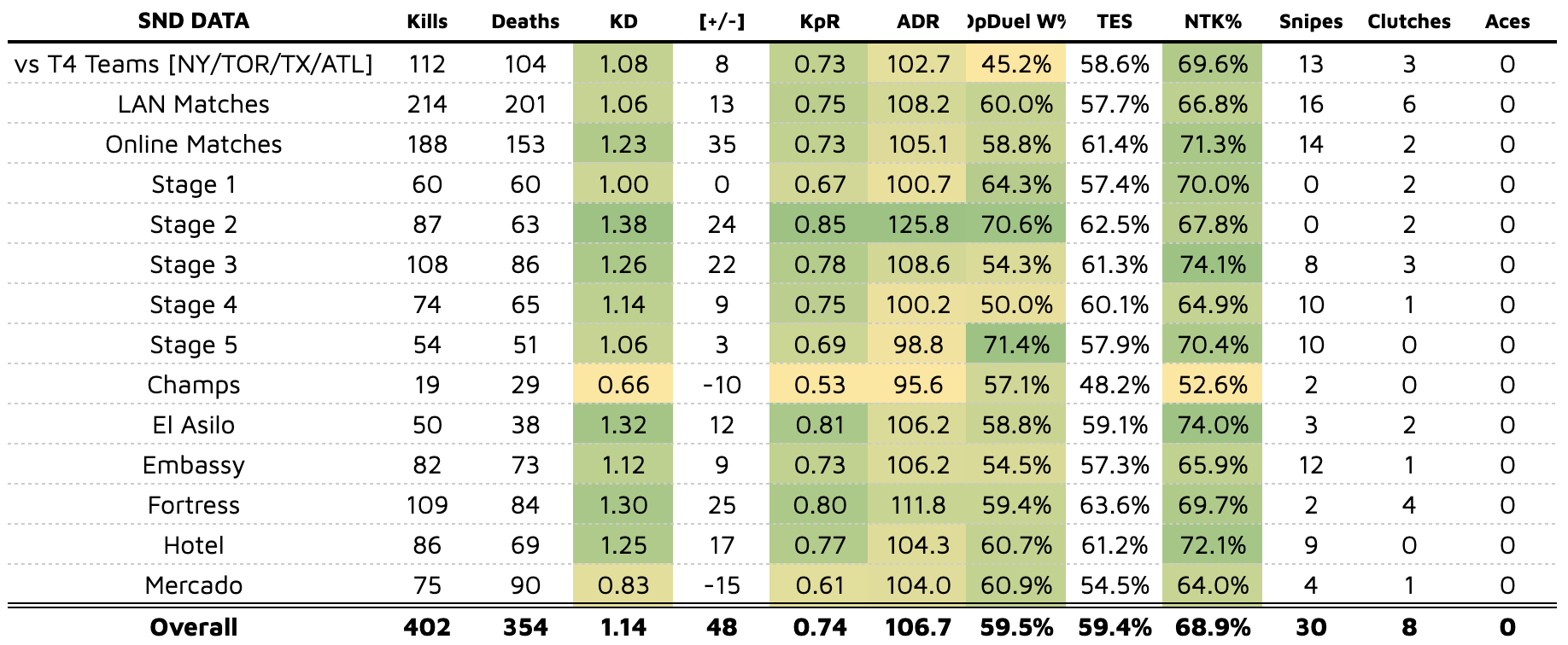 Top 20 Players of MW2: #8 Dashy