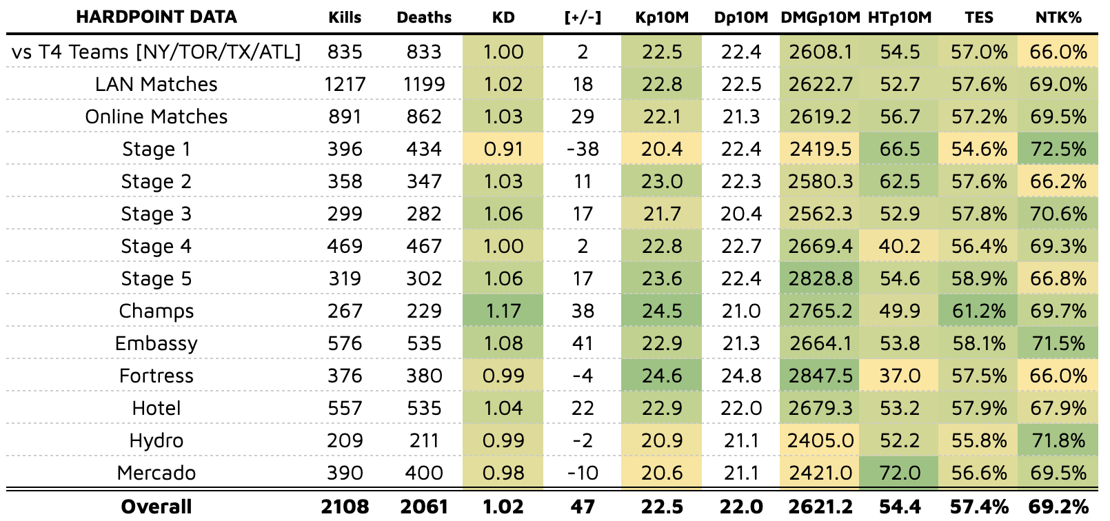 Top 20 Players of MW2: #2 aBeZy